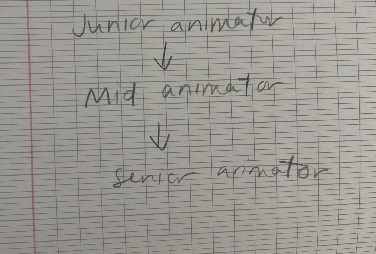 5 Year Plan - student project