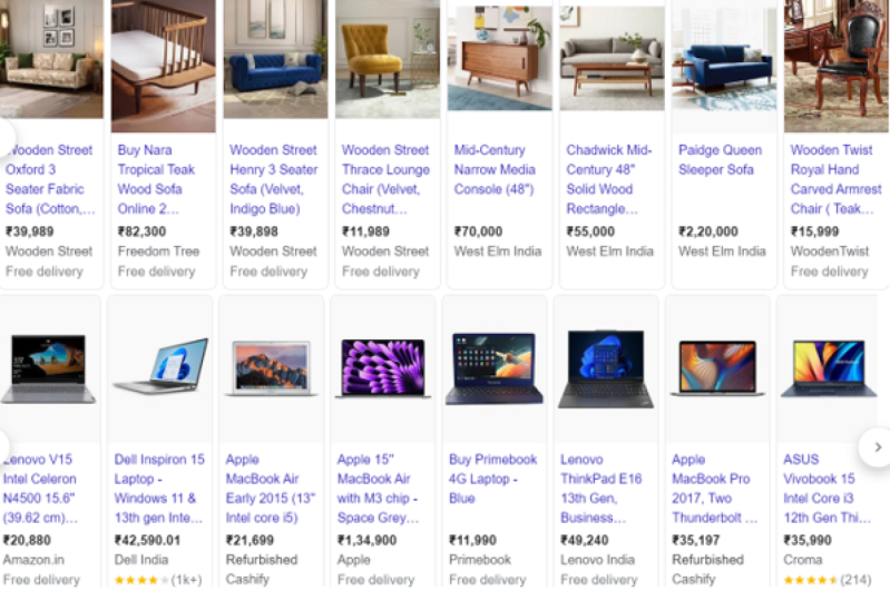 Pricing Analysis
