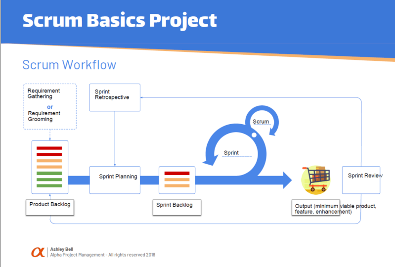 Scrum basics complete
