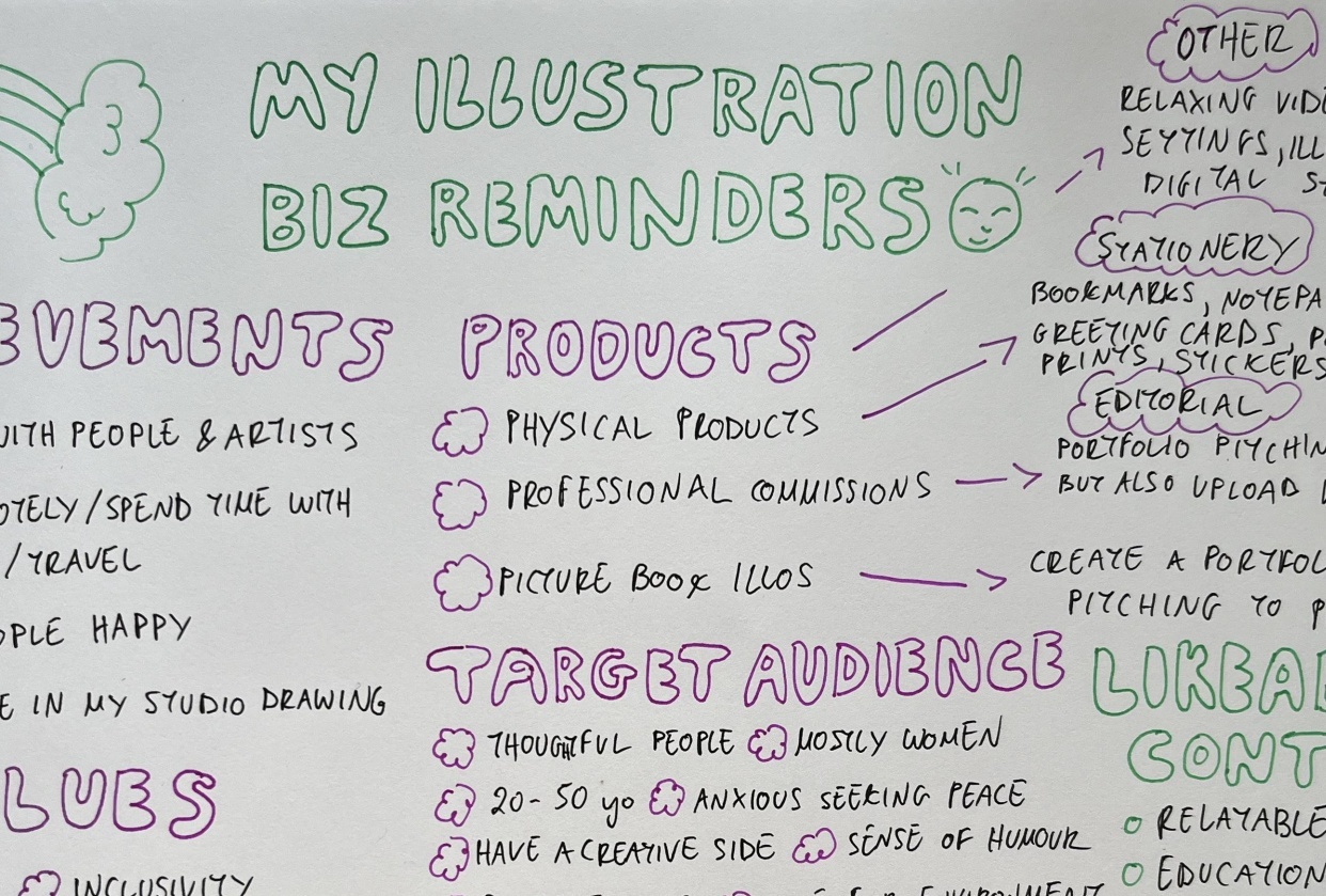 My Creative Business - student project