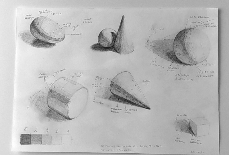Project Shading Beyond the Basics