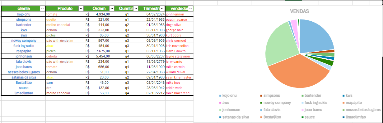 Mini List (just for study)