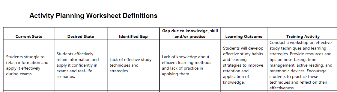 Activity Planning Worksheet - student project