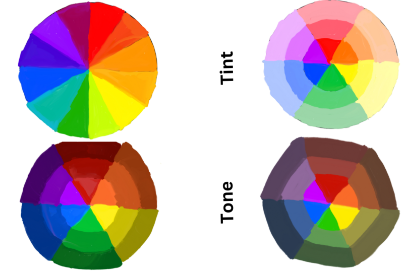 Color Wheel