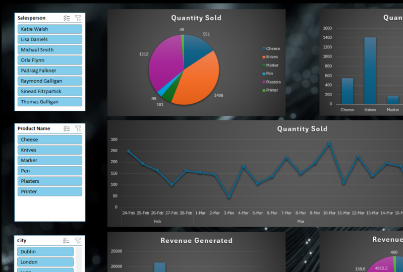 Completed Microsoft Excel Pivot Guide