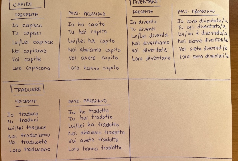 Verbi presente - passato prossimo
