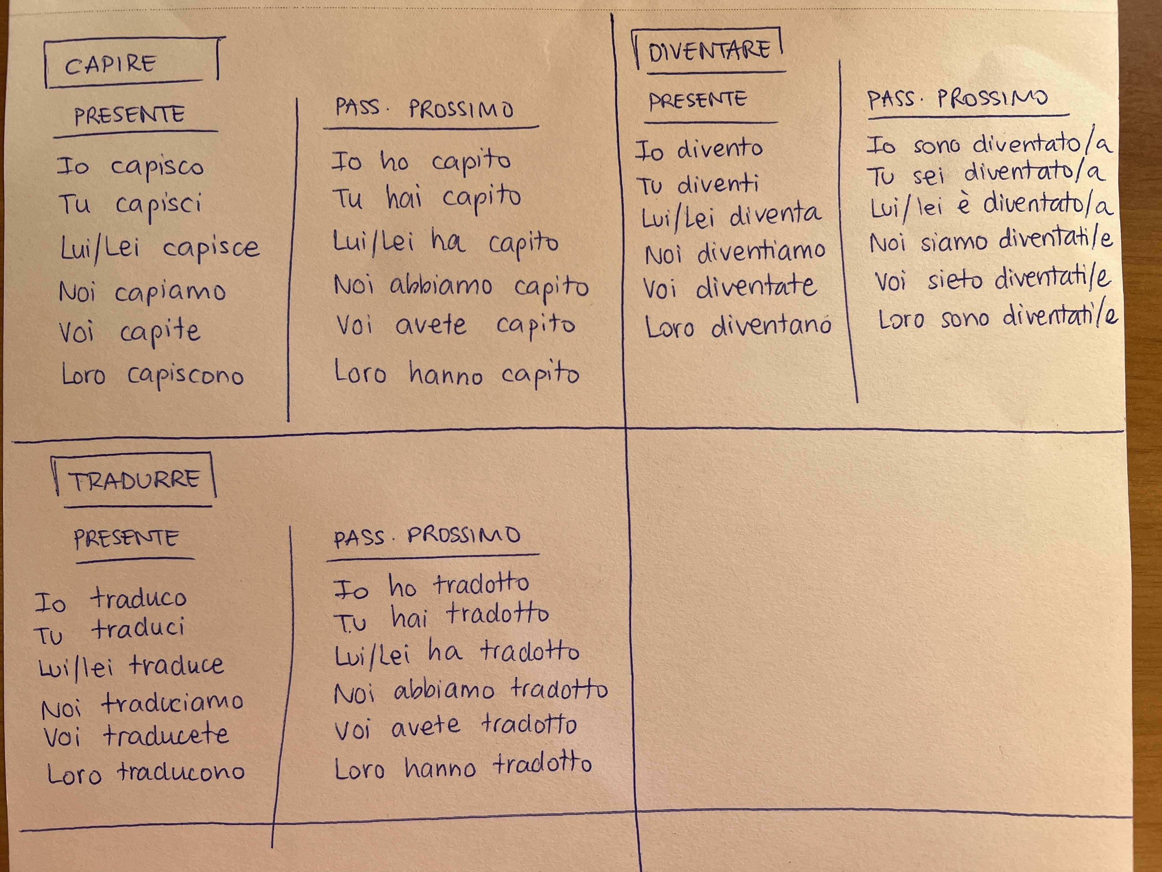 Verbi presente - passato prossimo - student project