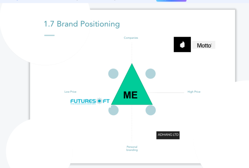 The brand positioning of my agency