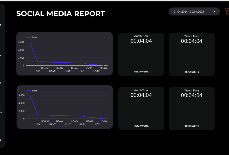 Social Media Report