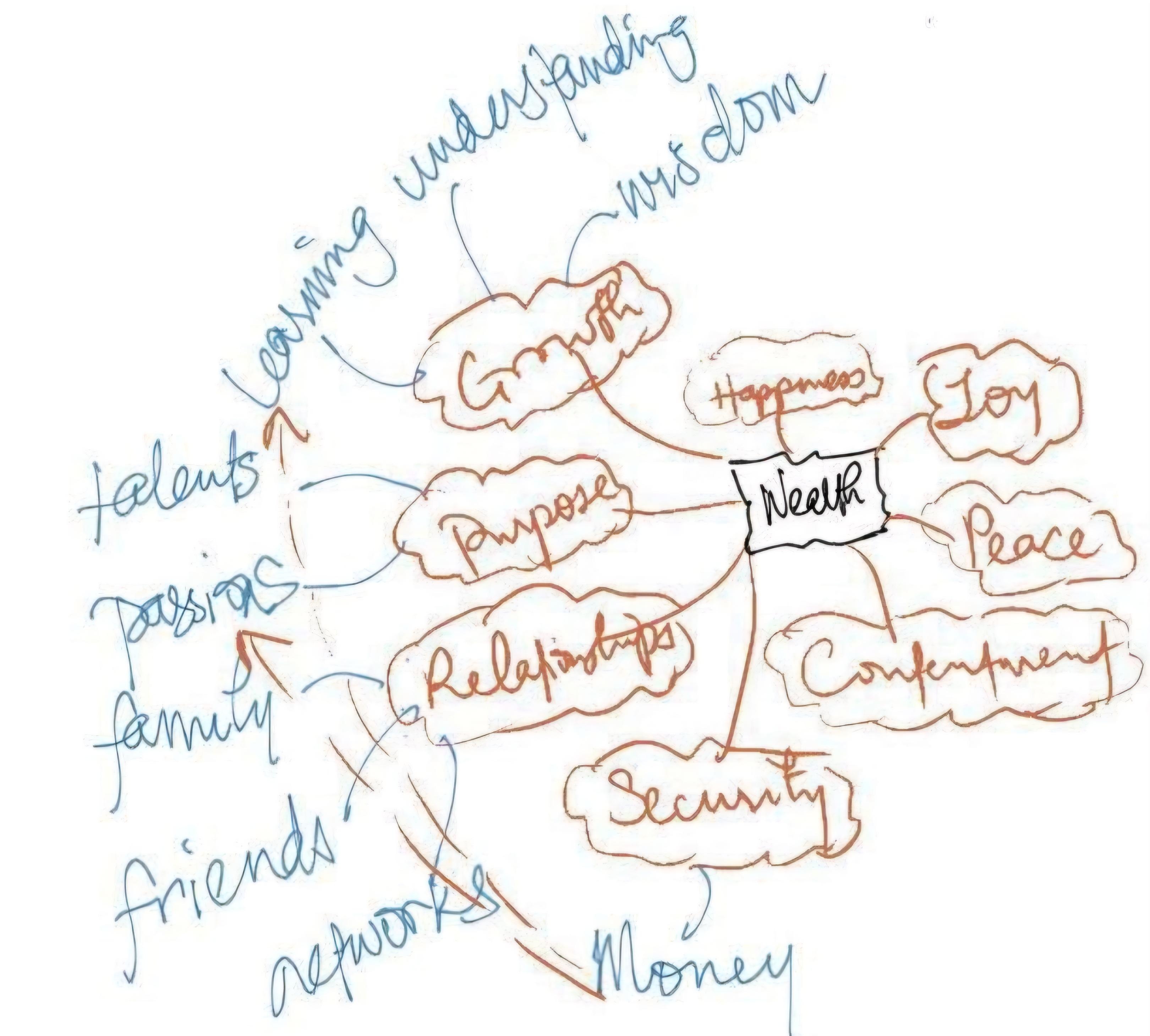 Get wealth not money - student project