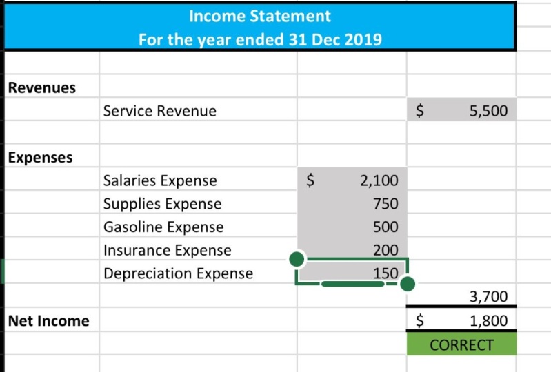 Financial Statements