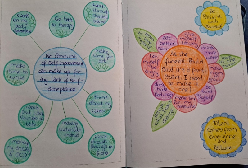 Self Care Mindmaps