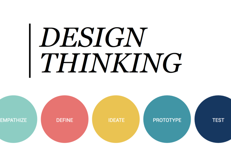Design Thinking