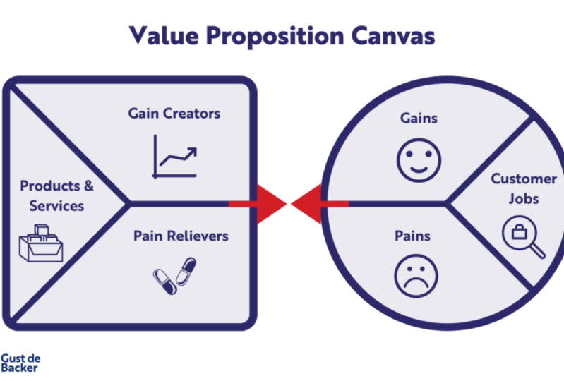 Value Statement for Design Agency