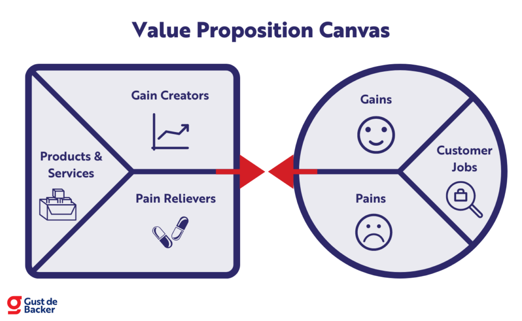 Value Statement for Design Agency - student project