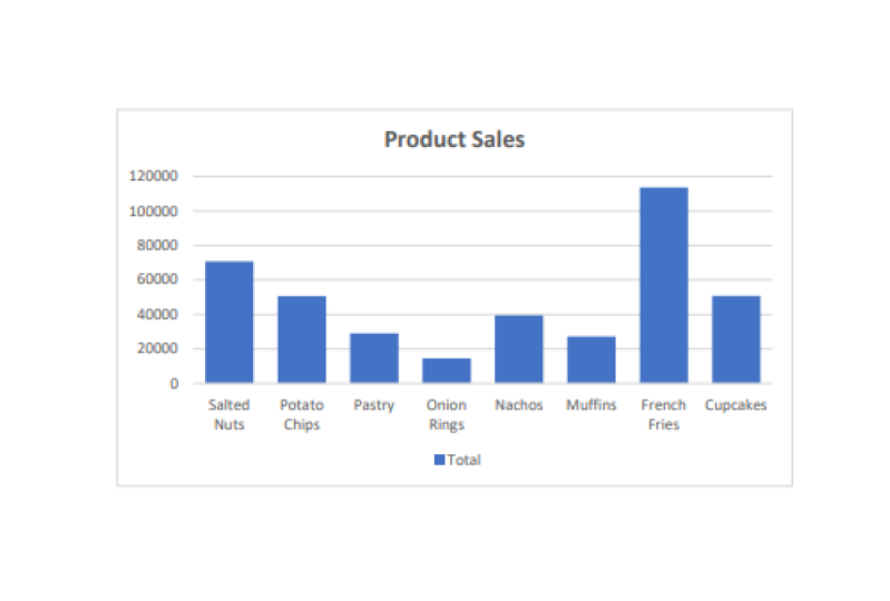 Excel Pivot Project 1