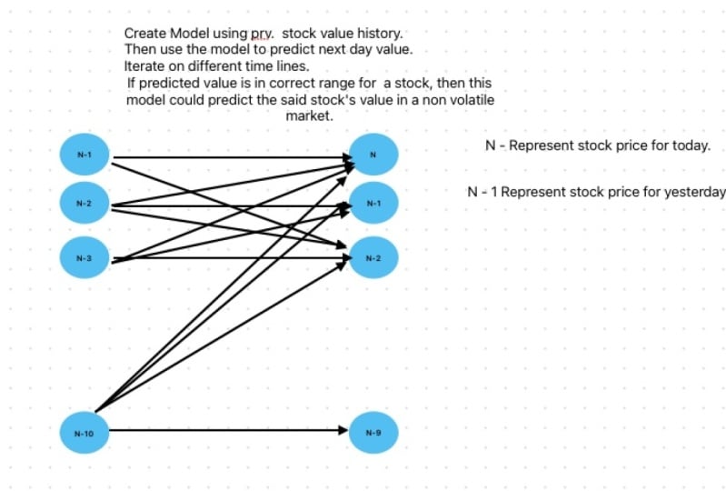 Simple Stock Prediction
