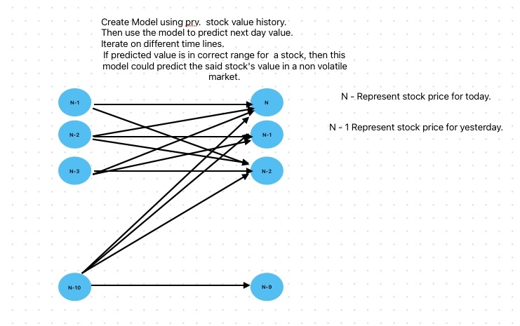Simple Stock Prediction - student project