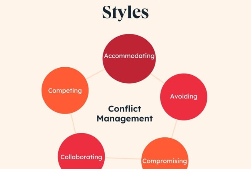 Conflict Management Project