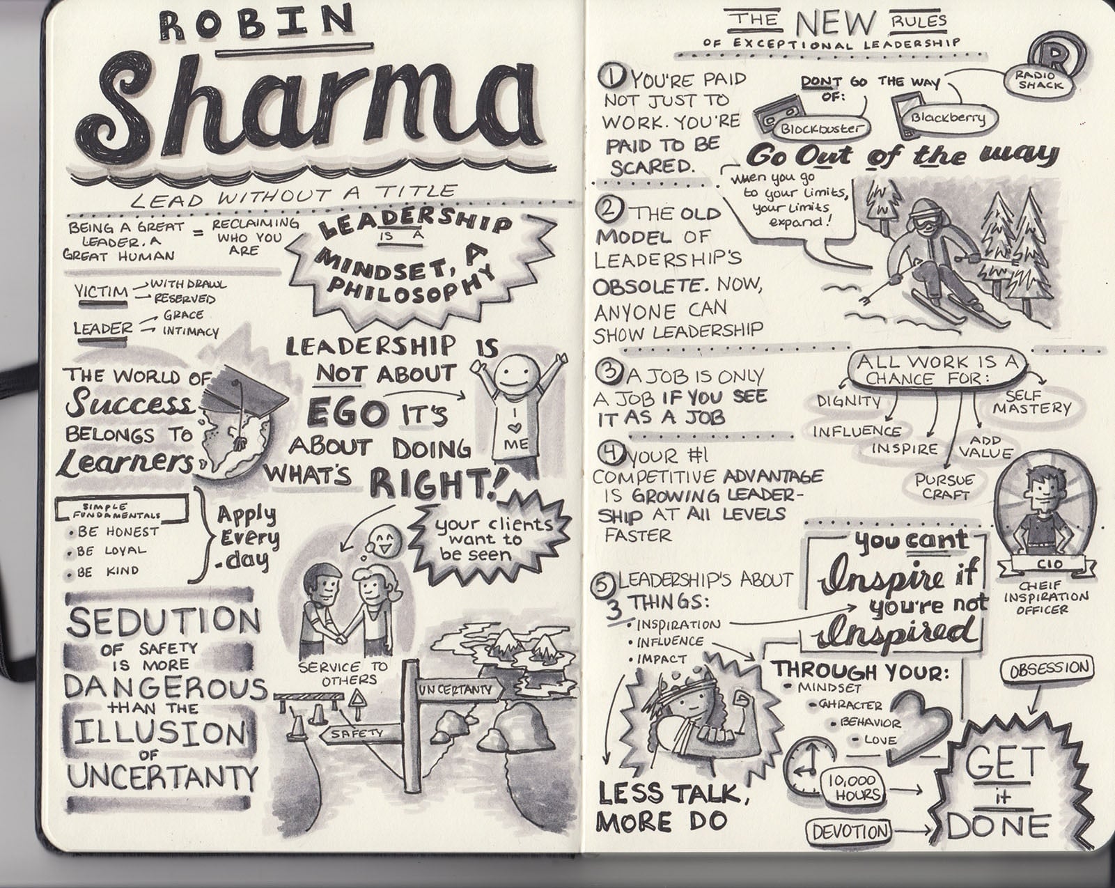 Live sketchnotes from conference  - student project