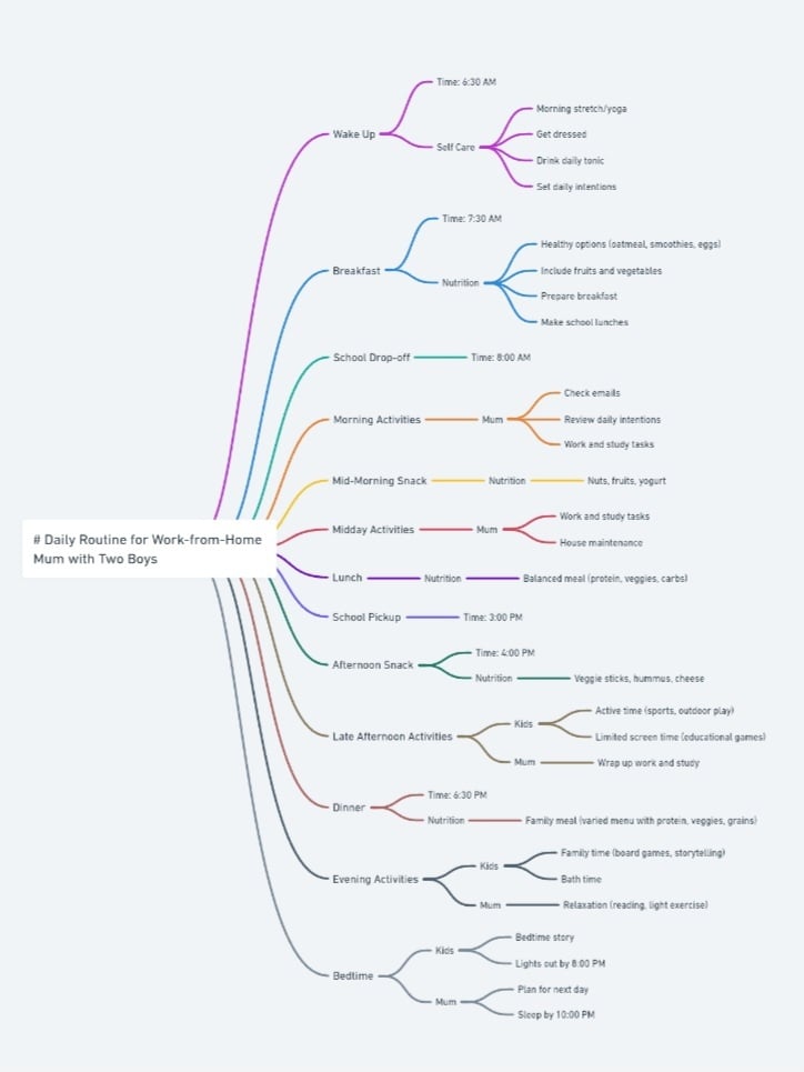 Mind mapping - student project