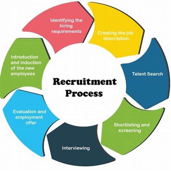 recuitment - student project