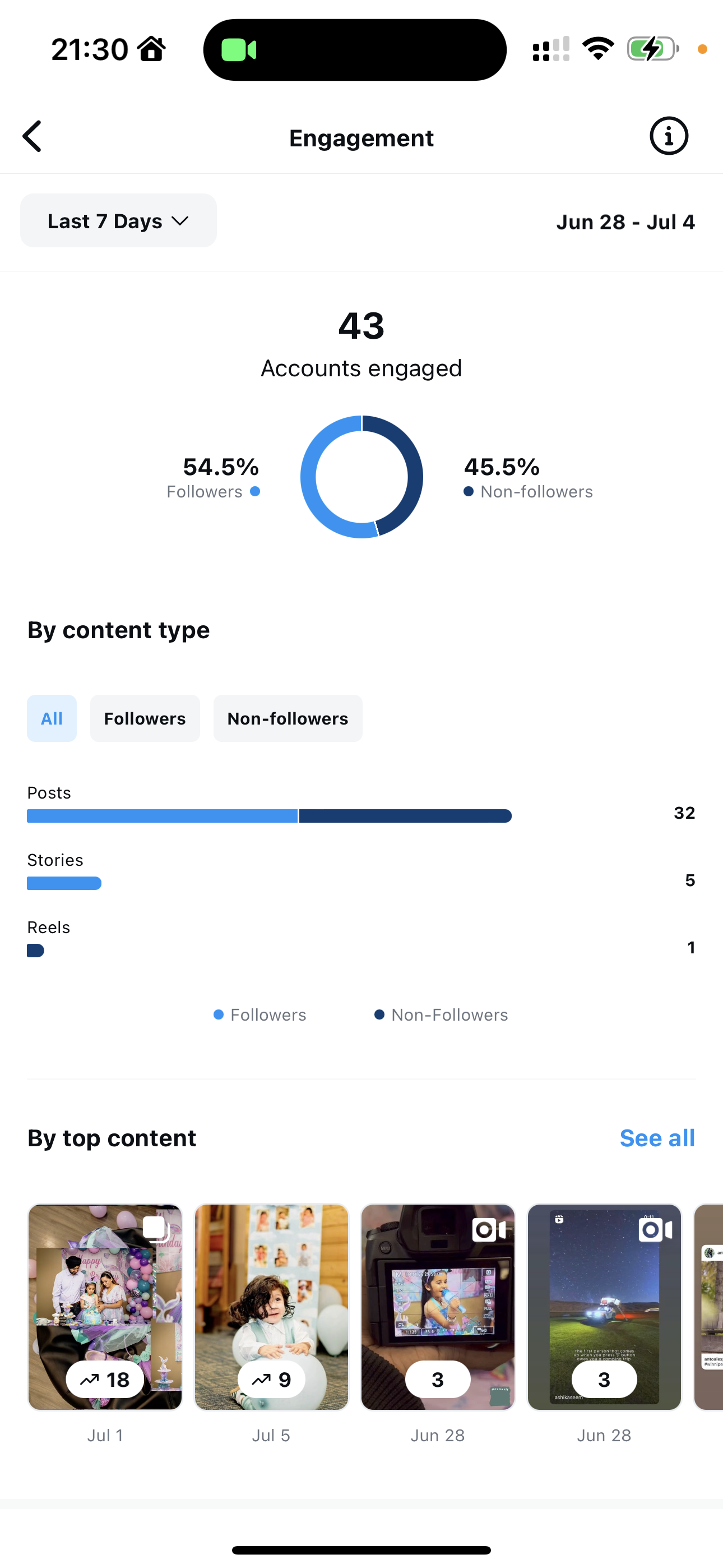 Instagram insights and engagement - student project