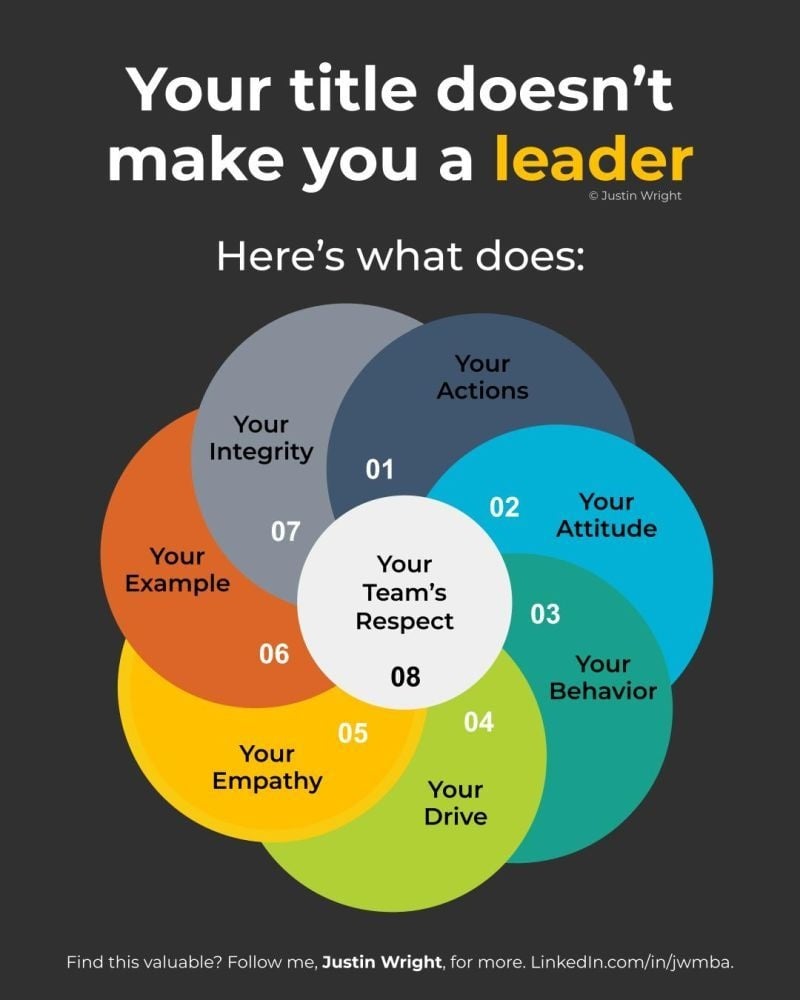 Implementing Emotional Intelligence. - student project