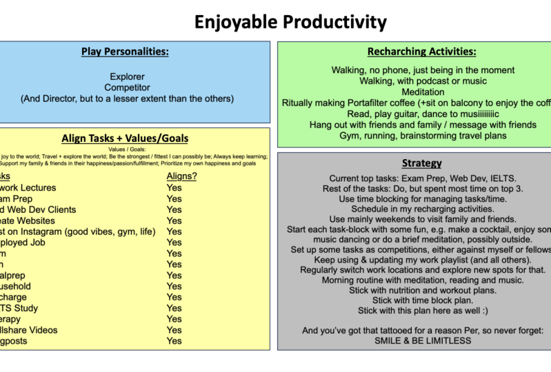 Enjoyable Productivity Canvas