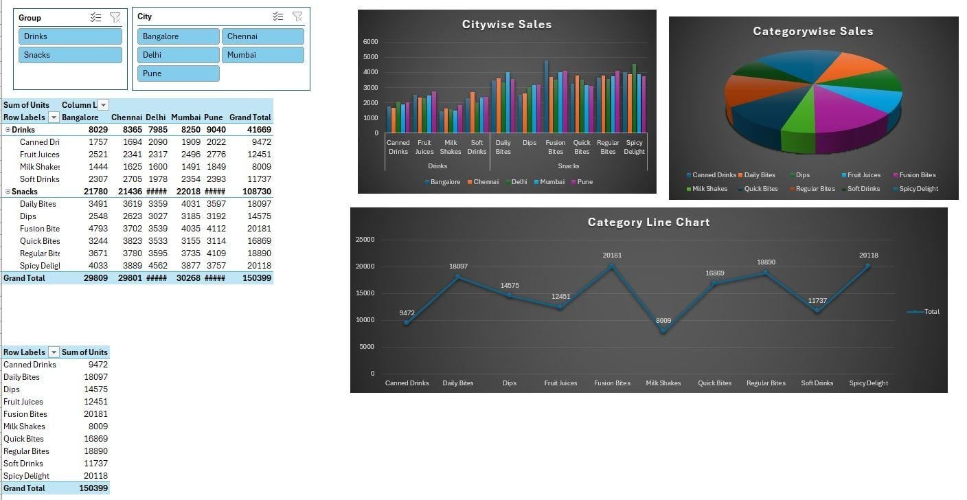 Pivots, Slicers, and Graphs - student project