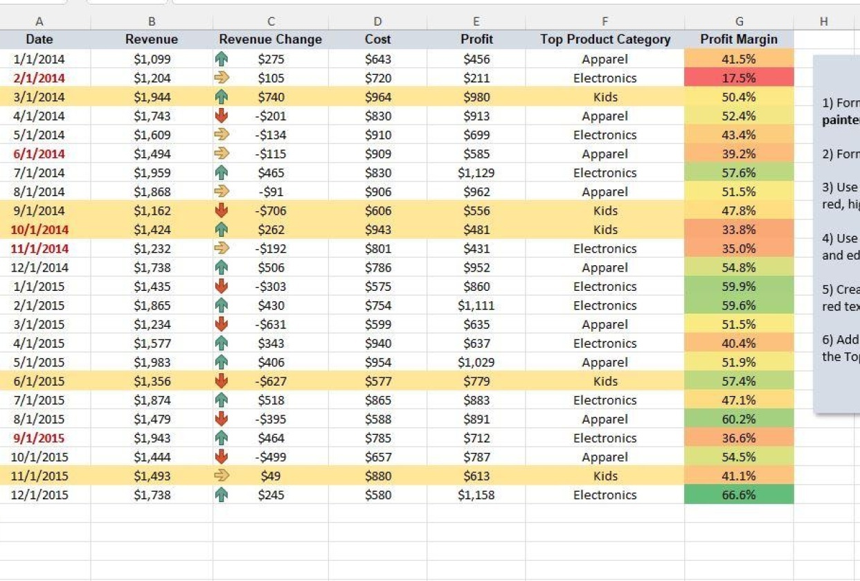 Formula Based Formatting Project - student project
