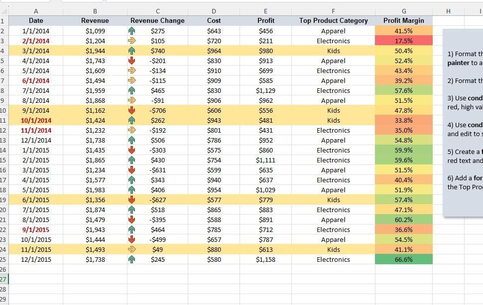 Formula Based Formatting Project - student project