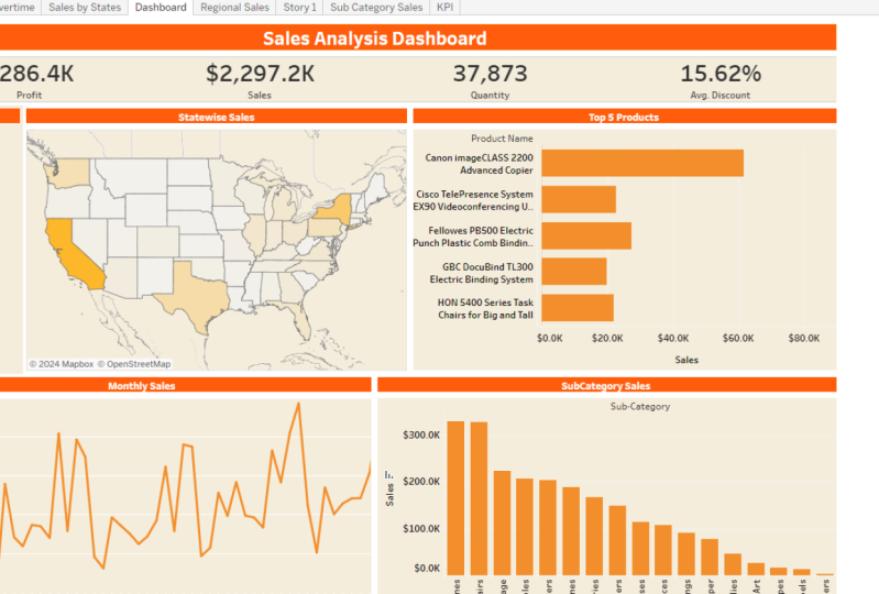 Sales Analysis Dashboard_LD