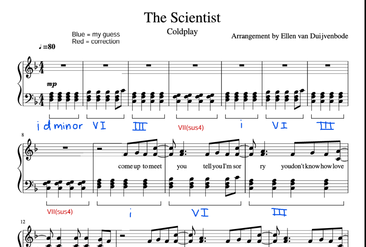 Coldplay The Scientist Analysis - student project