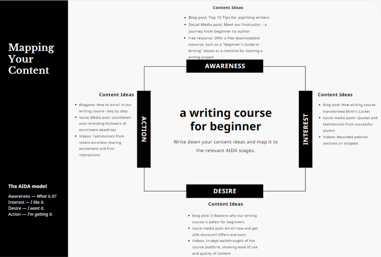 AIDA Model Content Marketing Strategy for a Writing Course for Beginners - student project
