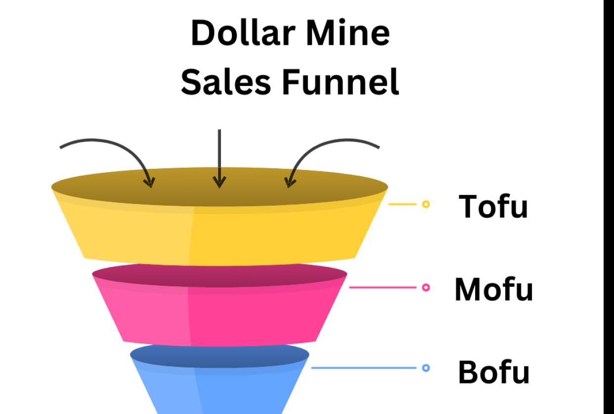 Profitable Funnel Strategy - student project