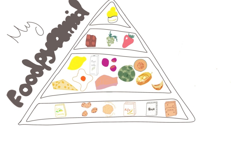 Food pyramid