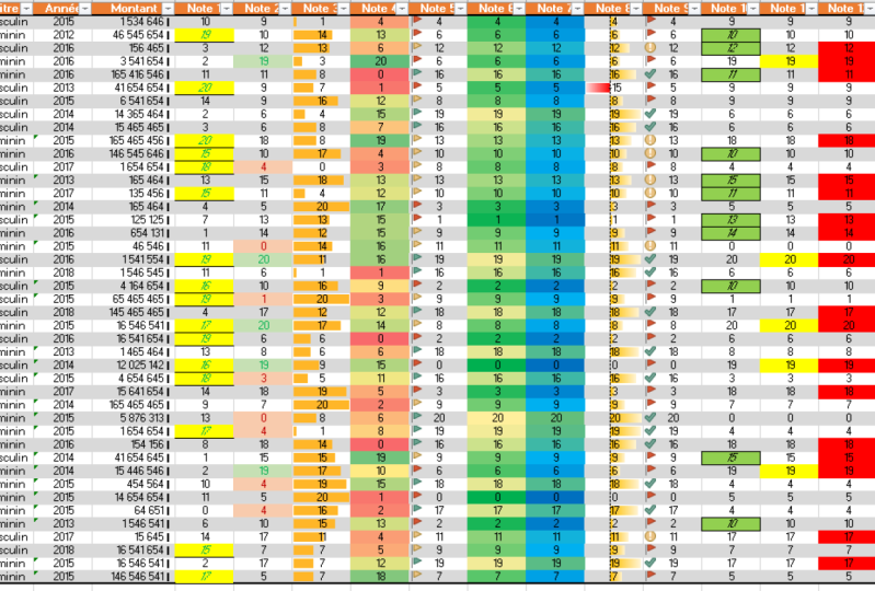 Tableau croisé dynamique et mise en forme conditionnelle
