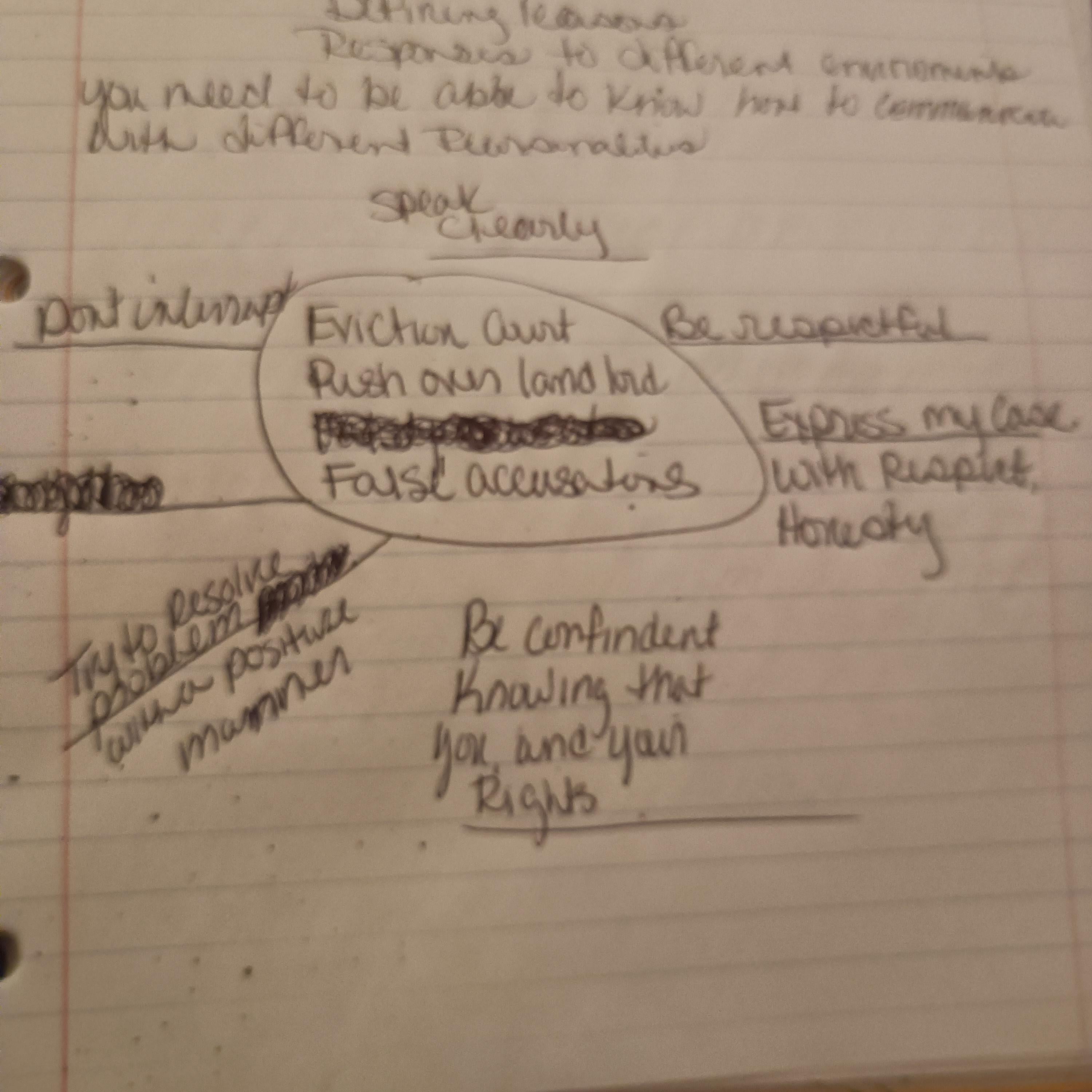 Using Assertive Communication Skills - student project