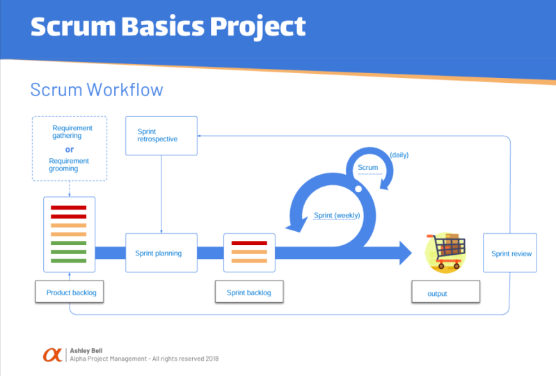 Scrum Workflow