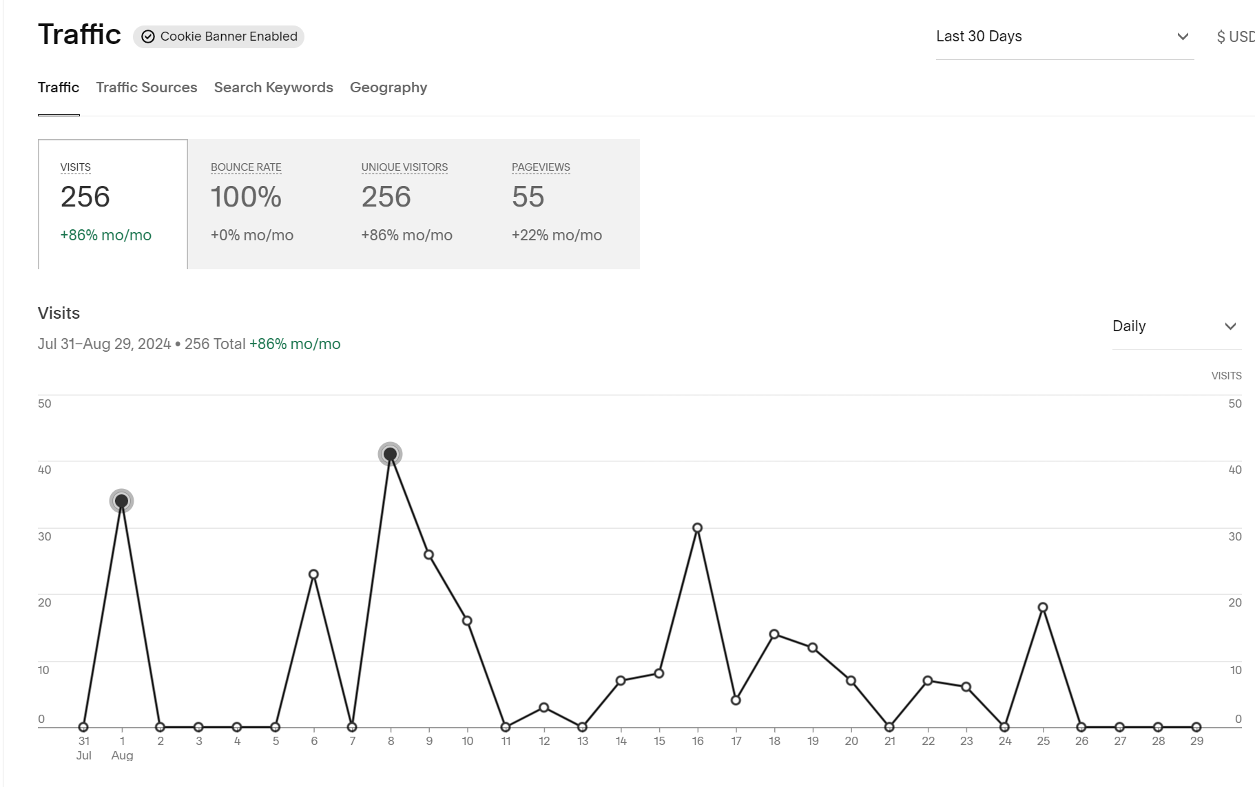 My personal traffic growth - student project