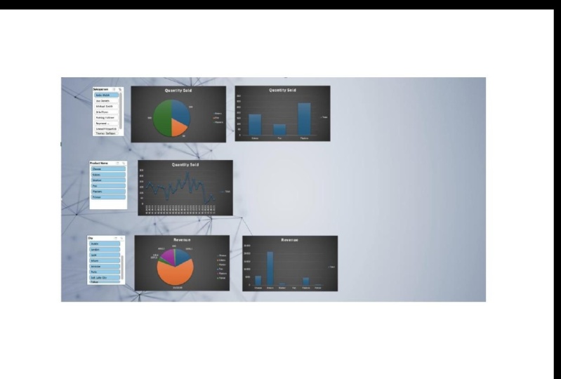 Excel Pivo tables - Ana