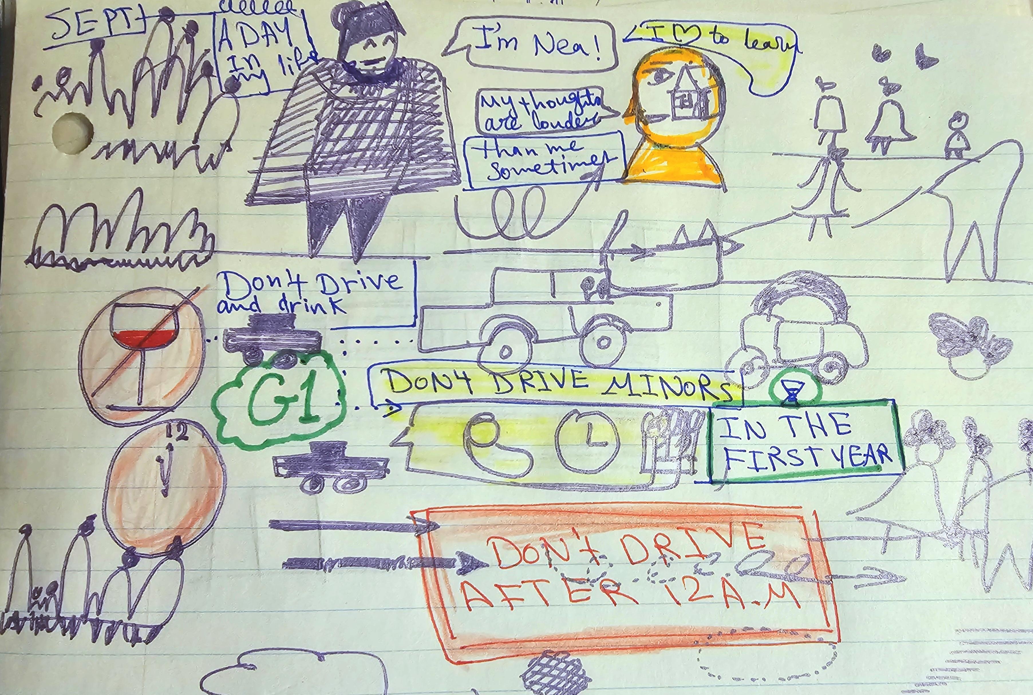 G1 - Notes from my Driving License training - student project