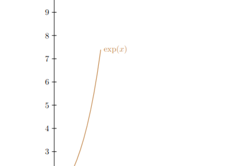 Exponential Graphs