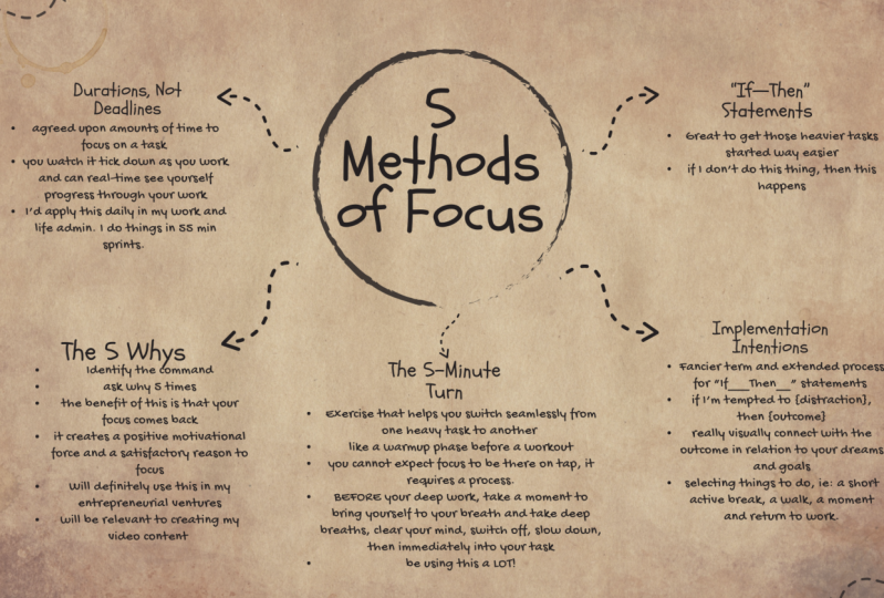 The 5 Focus Methods