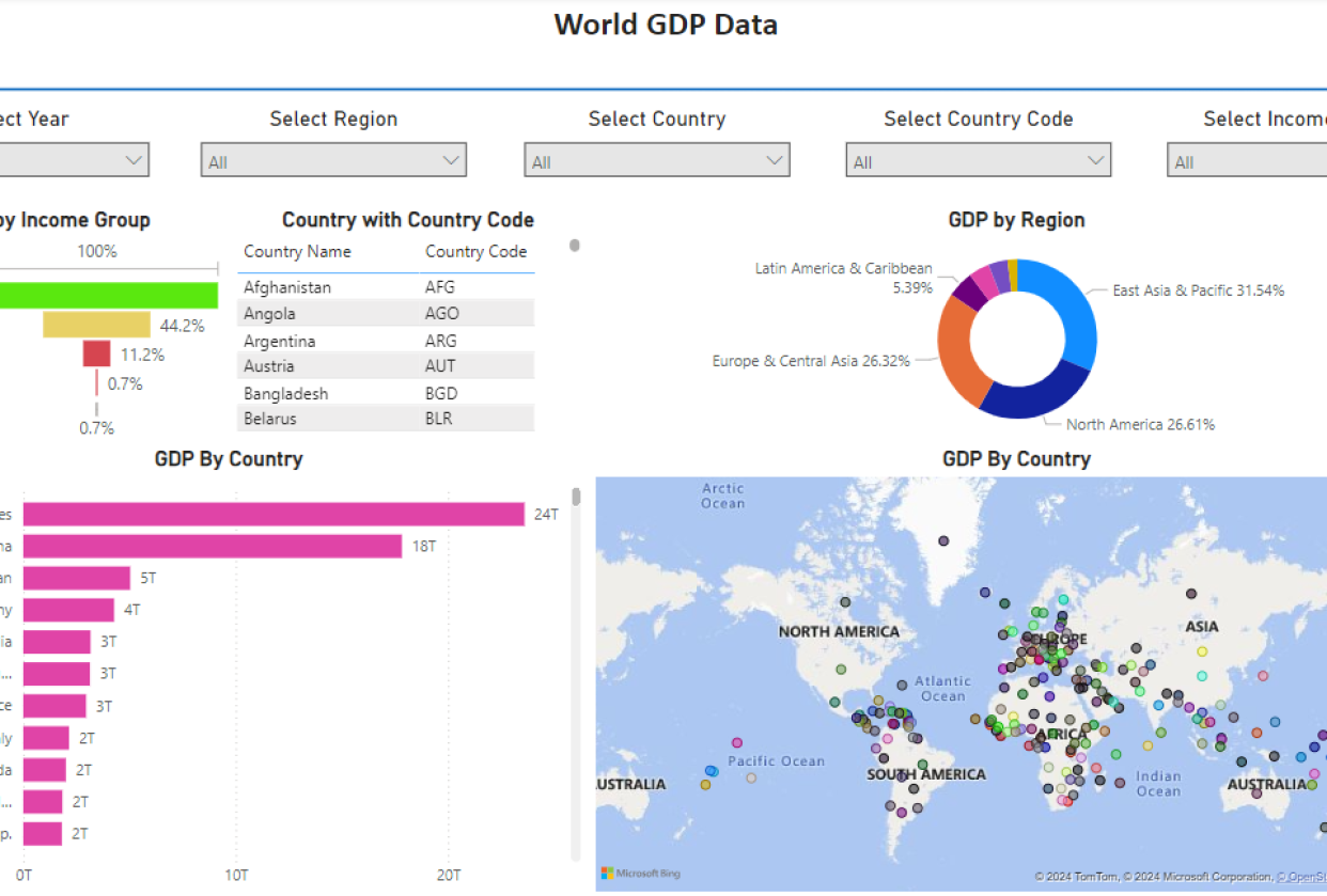 World GDP Data - student project