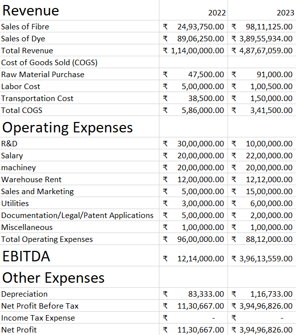 My University Project