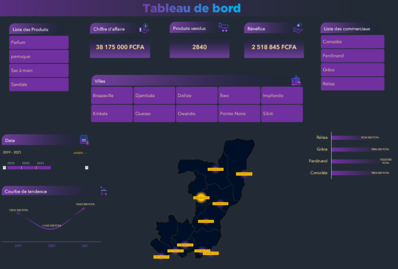 Projets dans la formation Excel