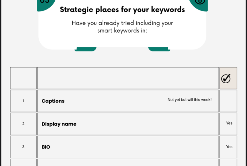 Triple Tree Bakes keywords