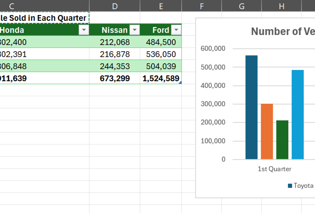 Number of Vehicle sold in each quarter - student project